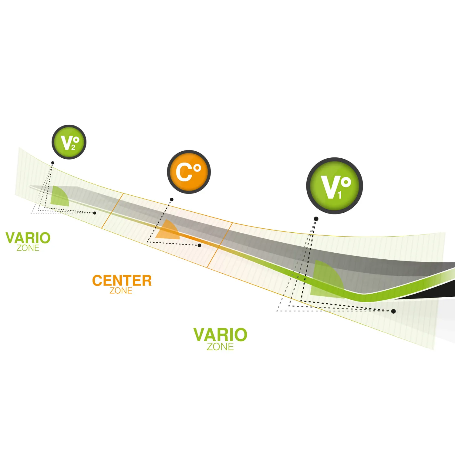 Diagram with V-EDGE, Vario and Center zones